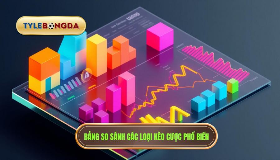 Bảng So Sánh Các Loại Kèo Phổ Biến